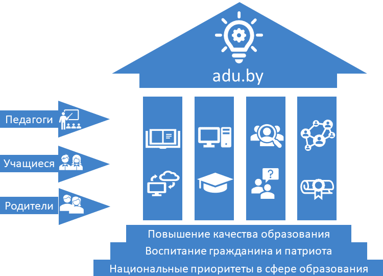 Главная - Национальный образовательный портал