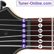 Online Guitar Tuner with Microphone, Free Guitar Tuning