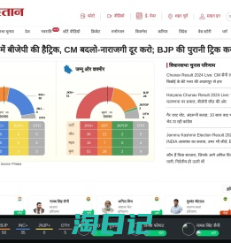 hindi news, हिंदी न्यूज़ , hindi samachar, latest news in hindi, aaj ki taza khabar, today's news in hindi