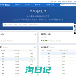 中国房价行情-发布全国各地房价房租实况