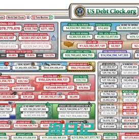 U.S. National Debt Clock : Real Time