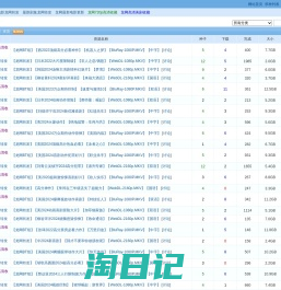 龙网BT发布页 - 梦幻天堂·龙网专属BT发布页