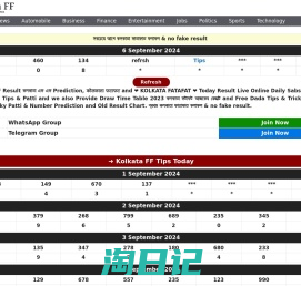 Kolkata FF Fatafat Result Today LIVE Free Tips Ghosh Babu, Patti, Result Chart