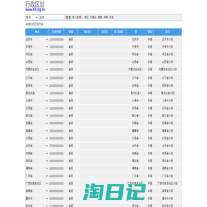 行政区划代码查询，省市县区镇乡村社区行政区划查询