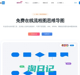 ProcessOn思维导图流程图-在线画思维导图流程图_在线作图实时协作