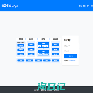 绩效领航Pedge