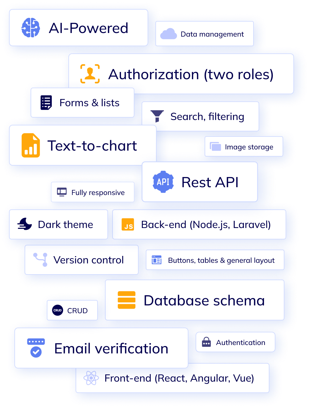 Business Software: AI Solutions Delivered at Speed | Flatlogic